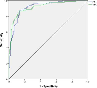 Using Ultrasound-Based Multilayer Perceptron to Differentiate Early Breast Mucinous Cancer and its Subtypes From Fibroadenoma